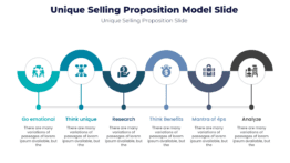 Unique selling proposition model slide for corporate strategy 