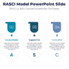 Rasci model powerpoint slide for corporate strategy