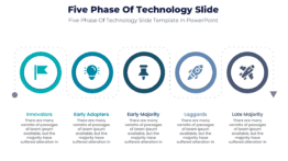 Five phase of technology slide for corporate strategy 