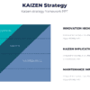 Kaizen strategy for corporate strategy