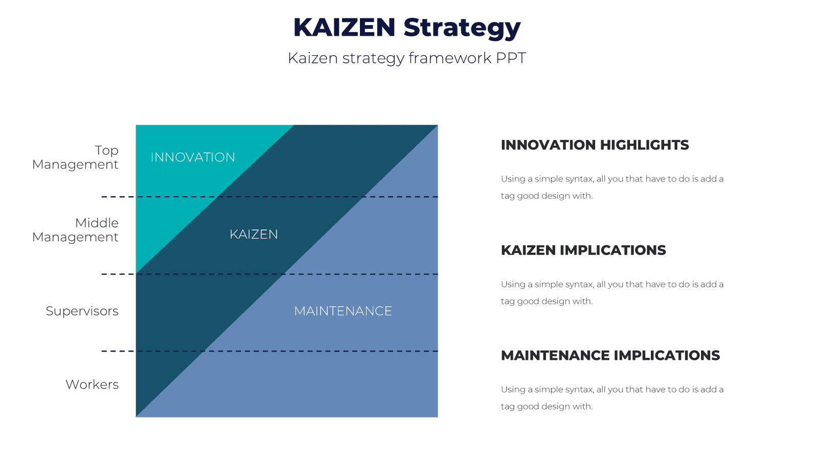 KAIZEN Strategy 3 Kaizen strategy for corporate strategy
