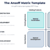 The ansoff matrix template for corporate strategy