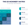 The ge-mckinsey matrix for corporate strategy 