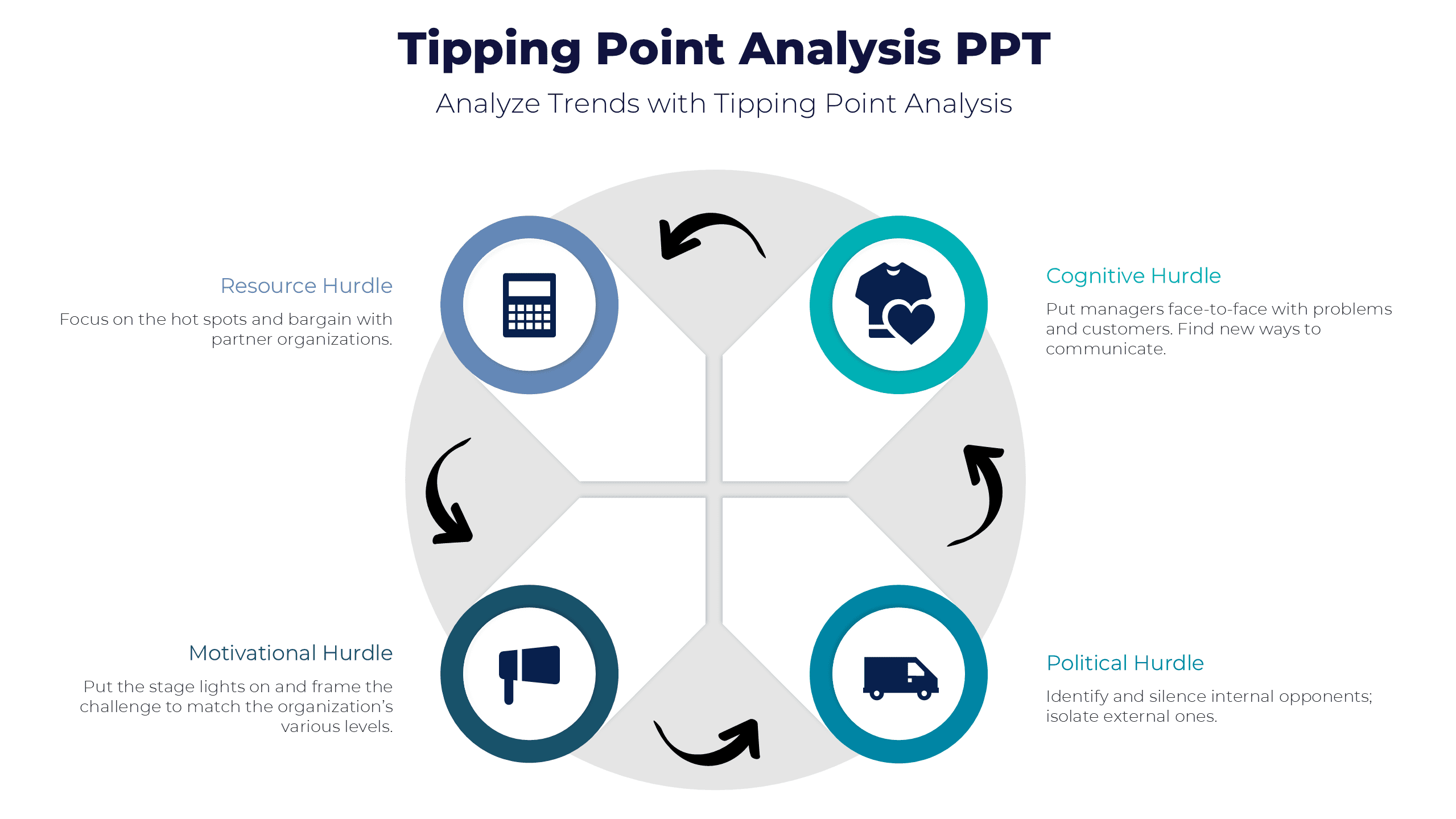 Tipping point analysis ppt for corporate strategy
