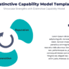 Distinctive capability model template for corporate strategy