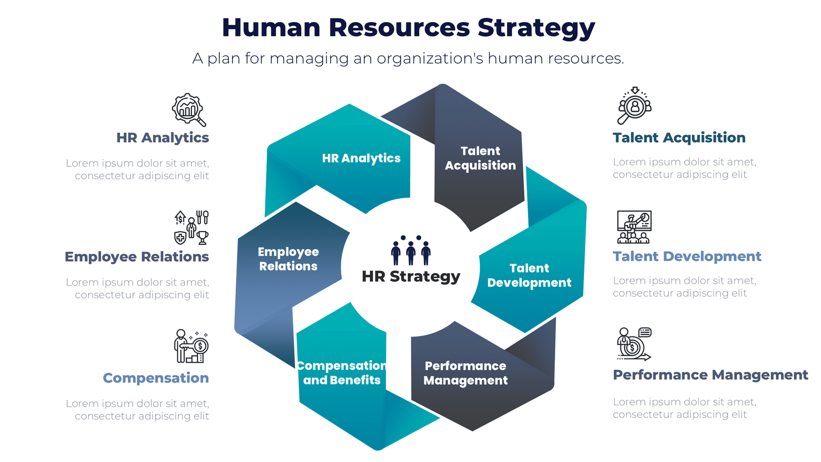 Human resources strategy for corporate strategy