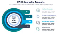 Gtm infographic template for corporate strategy 