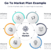 Go to market plan example for corporate strategy