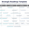 Strategic roadmap template for corporate strategy 