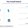 The ansoff matrix for corporate strategy