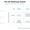 The ge-mckinsey matrix for corporate strategy 