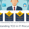 Professional TCO in IT Procurement PowerPoint template for effective cost analysis and impactful presentations with ppt slides and designs.
