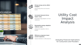 Professional PowerPoint template for cost analysis highlighting the impact on utility costs and telecommuting expense savings.