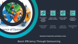 Professional PowerPoint template for improve efficiency with outsourcing, featuring cost reduction and non-core functions outsourcing slides.