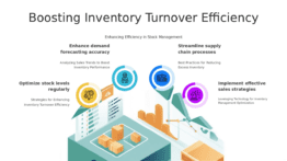 Professional PowerPoint template for Inventory Turnover Rate Improvement with effective inventory management presentation slides