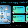 PowerPoint template for streamlining supply chain tasks with professional presentation design. Download cost reduction presentation templates.
