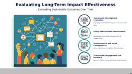 Professional PowerPoint template for Long-Term Impact Assessment with slides for crisis evaluation and post-crisis analysis.