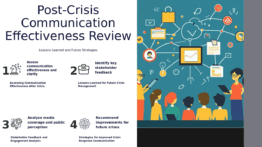 PowerPoint template for Post-Crisis Communication Review with professional presentation design and insightful ppt slides for effective analysis