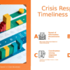 Timeliness of Crisis Response Metrics PowerPoint template for a professional presentation with evaluation metrics ppt slides