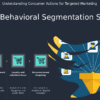 PowerPoint template for behavioral segmentation strategies with effective segmentation strategies template and professional presentation design.