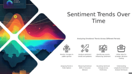 Professional PowerPoint template for tracking sentiment over time, ideal for customer feedback analysis and trends presentation.