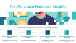 PowerPoint template for a professional presentation on Post-Purchase Customer Feedback and consumer behavior insights.