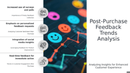 Professional PowerPoint template for Post-Purchase Customer Feedback Trends with insightful ppt slides on consumer behavior and purchase patterns.
