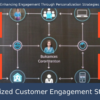 PowerPoint template for tailored customer interactions featuring personalized customer interaction slides for professional presentations