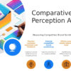 PowerPoint template for tracking brand perception against rivals, ideal for professional presentations and competitor satisfaction analysis.