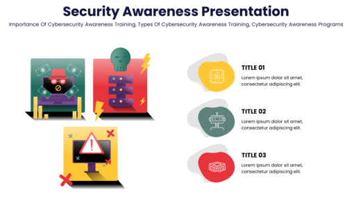 Security Awareness Presentation - Importance Of Cybersecurity Awareness Training, Types Of Cybersecurity Awareness Training,