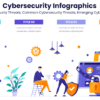 Cybersecurity Infographics - Types Of Cybersecurity Threats, Common Cybersecurity Threats, Emerging Cybersecurity Threats
