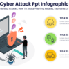 Cyber Attack Ppt Infographic - How To Identify Phishing Attacks, How To Avoid Phishing Attacks, Examples Of Phishing Attacks