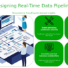 Professional PowerPoint template for real-time data pipelines design, perfect for impactful data analytics presentations.