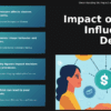 Social Influence on Decisions PowerPoint Template for Professionals 1 Professional PowerPoint template for social influence on decisions, ideal for decision analysis and behavioral biases presentations.