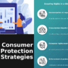 Professional PowerPoint template for Consumer Protection across Borders, ideal for regulatory compliance and digital commerce presentations