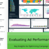Analyzing Ad Performance Metrics PowerPoint Template for Professionals 2 PowerPoint template for analyzing ad performance metrics in digital marketing, ideal for professional presentations and effective advertising techniques