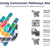 Analyzing Conversion Pathways PowerPoint Template for Professionals 1 Professional PowerPoint template for analyzing conversion pathways and enhancing customer journey mapping in digital marketing.