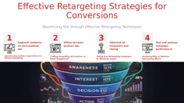 Professional PowerPoint template for retargeting strategies for conversions with digital marketing PowerPoint slides and effective methods.