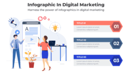 Infographic In Digital Marketing - Harness the power of infographics in digital marketing. Learn how to earn with affiliate marketing.