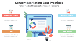 Content Marketing Best Practices - Follow The Best Practices For Content Marketing. Learn how to earn with affiliate marketing.