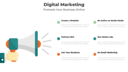 Digital Marketing - Promote Your Business Online. Learn how to earn with affiliate marketing.