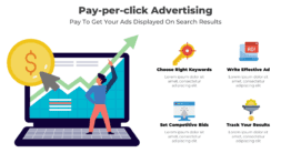 Pay-per-click Advertising - Pay To Get Your Ads Displayed On Search Results. Learn how to earn with affiliate marketing.
