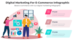Digital Marketing For E-Commerce Infographic - Boost e-commerce with our digital marketing infographic. Learn how to earn with affiliate marketing.