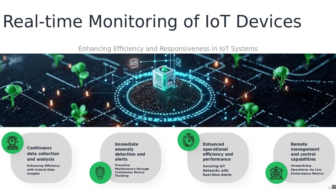 PowerPoint template for Real-time IoT Device Monitoring with effective IoT device slides for professional presentation and management.