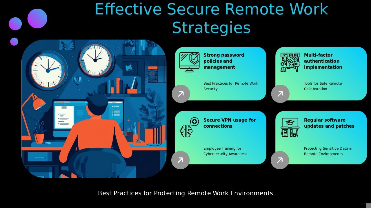 Professional presentation PowerPoint template for secure remote work strategies and digital cybersecurity best practices slides