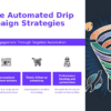 PowerPoint template for automated drip campaign strategies featuring professional presentation design and effective email marketing automation templates