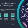 PowerPoint template featuring User-Generated Content Tactics for a professional presentation on audience engagement strategies.