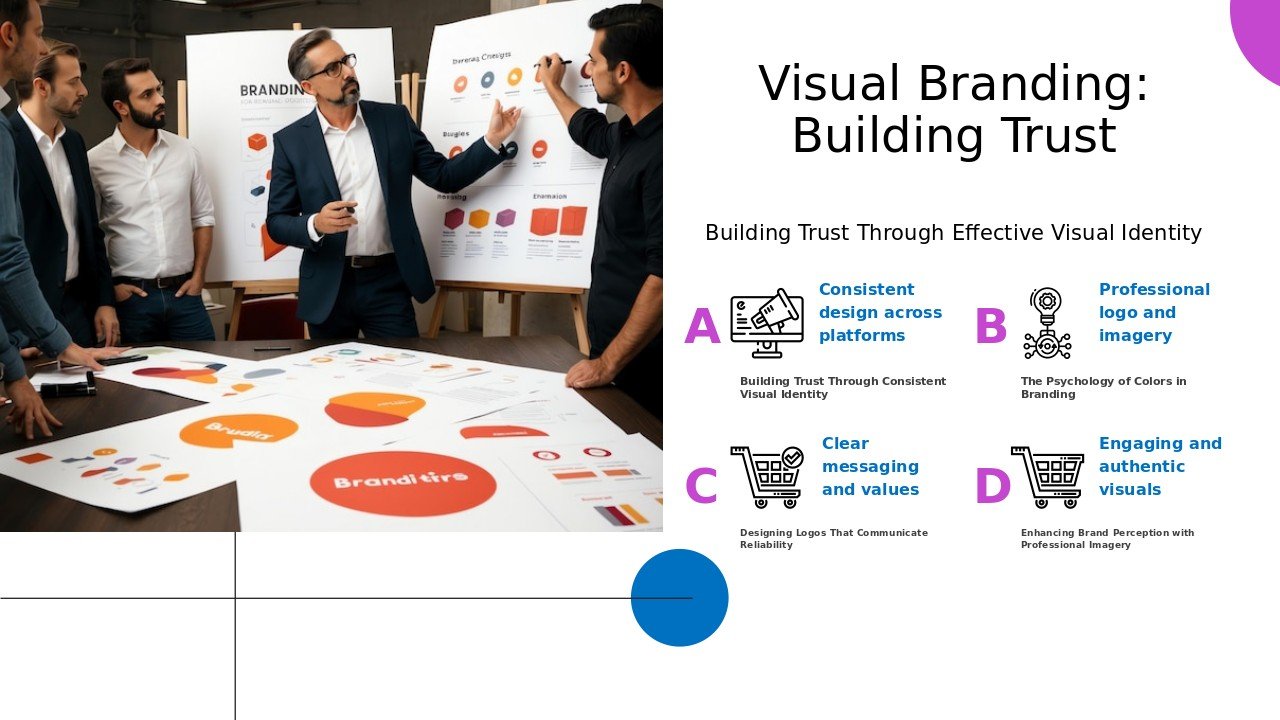 Professional PowerPoint template for Visual Branding for Credibility, featuring slides on brand reputation management and digital branding.