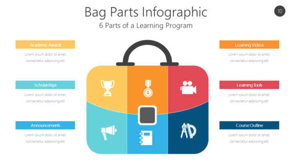 6 Parts of a Learning Program