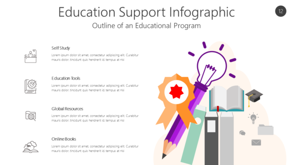 Outline of an Educational Program